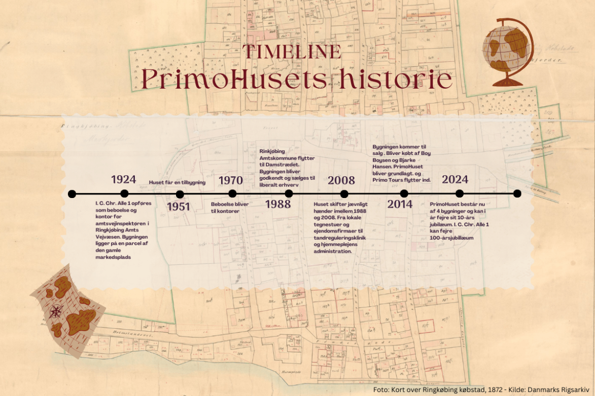 Tidslinje der beskriver PrimoHusets historie